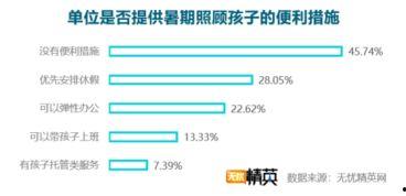 精英调查,精英视角下的未来趋势与挑战解析